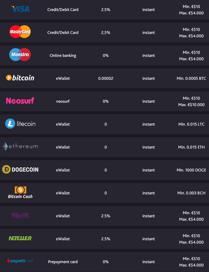 payment methods on 7bit casino mirror